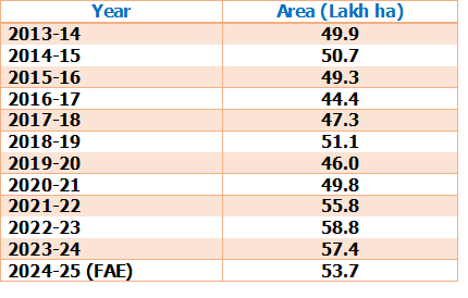area_table_1