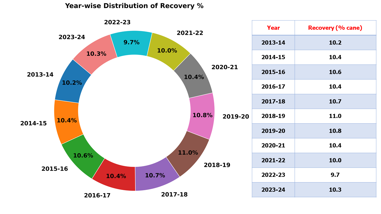 recovery_with_table